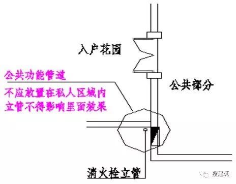 万科的施工图设计总结