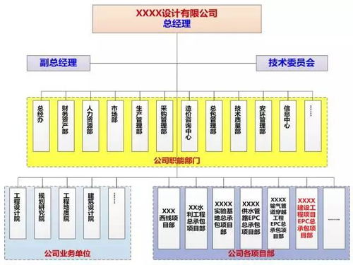 原创 如何设计工程总承包项目组织结构