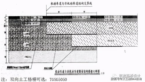 城市道路施工图设计问题总结,留心的设计师已很少出错了