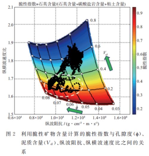 四川盆地深层页岩气 甜点 预测与钻井工程辅助设计技术