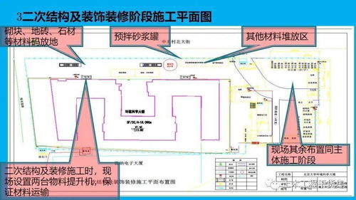 房建施工开工策划与创优策划内容及管理,103页PPT可下载