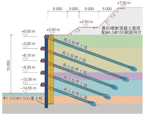 岩土混合土层的深基坑设计及施工关键技术