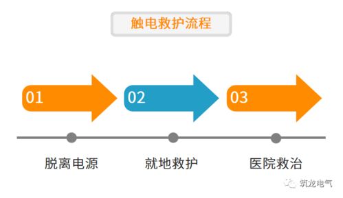 干货分享,施工现场临时用电常识及常见问题照片