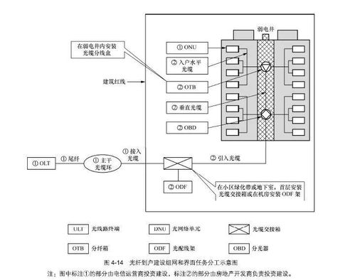 好书推荐 通信线路工程设计 施工与维护 第2版 一本光通信教学与工程设计和施工实用性极强的工具书