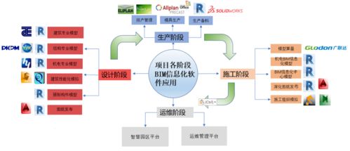 年度好文推荐 基于BIM技术的设计与施工协同工作模式研究