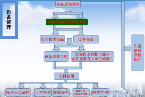 大型深基坑施工安全管理交底,从这些方面入手准没错