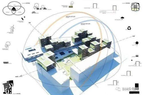 bim新方向 正向 深化一体化设计,有效促进建筑行业融合发展