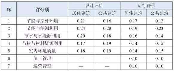 安徽省格致绿色建筑设计