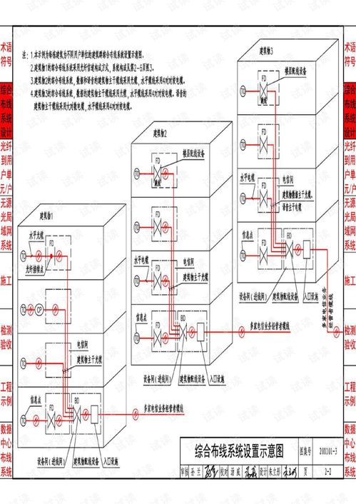20x101 3综合布线系统工程设计与施工