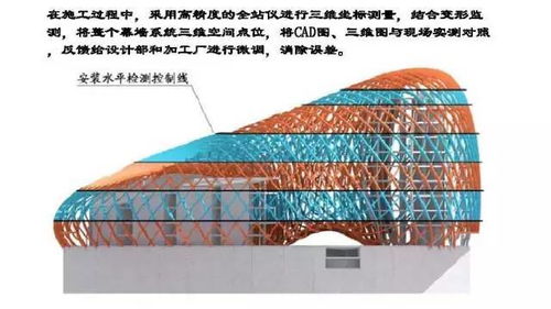 关于bim,这几个很敏感的数据必须让你过目一下