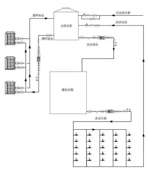 空气源热泵 原理 设计 选型 施工 调试 全解析