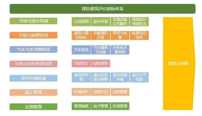 我国新建建筑“绿色化”已超90%,对建筑节能环保有了更高要求