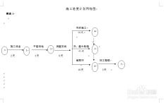 怎么做园林技术标书
