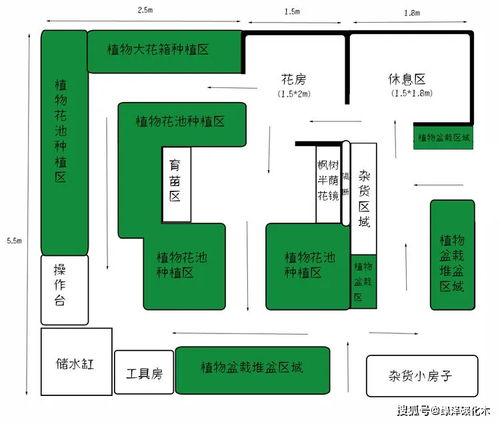 4款风格不一的露台花园,你喜欢哪一款