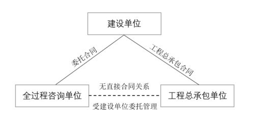 住建部强推的全过程工程咨询势不可挡,建筑业发展迎来重大利好