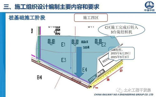 施工组织设计编制主要内容及要求,70页ppt可下载