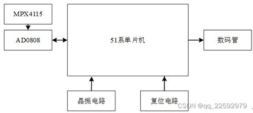 25 基于单片机控制的数字气压计 电子气压报警器的设计与研究 原理图工程 仿真工程 源代码工程 答辩论文