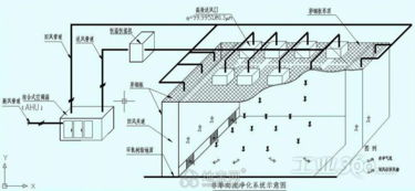 江西无尘车间三十万级净化工程