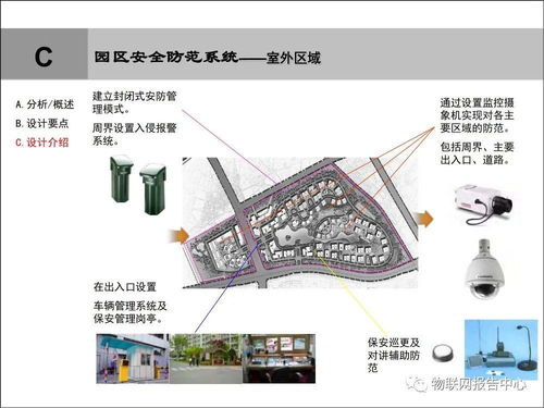 软考高项 论文实战写作素材 智慧园区智能化系统工程规划设计方案