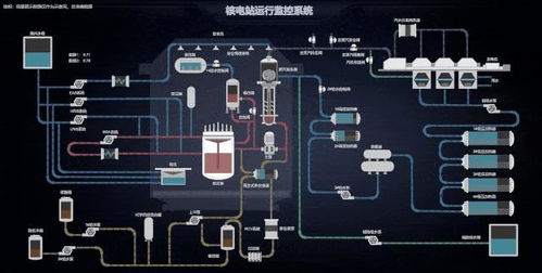 位于广东太平岭核电厂和福建漳州核电厂的核电机组预计在6月份开工建设