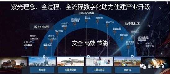 紫光数字住建 全过程、全流程助力产业升级