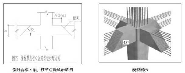 天津生态城节能环保双创中心项目BIM应用实践