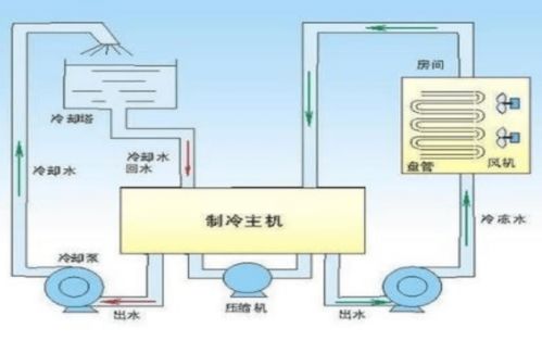 一建机电篇,通风与空调工程的施工程序和施工技术要求