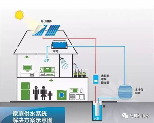建筑给排水节能措施