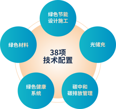 华发股份