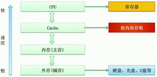 软件设计师 中级 历年真题与知识点总结 更新中...