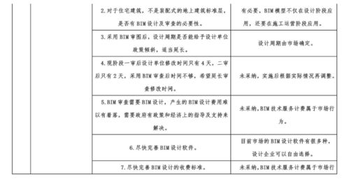 重磅 湖南6月1日试行bim审图,设计院已经炸锅,各地执行不远了吧