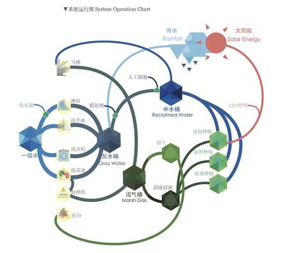 [案例精选]生菜屋 可持续生活实验室/ 清华大学艺术与科学研究中心
