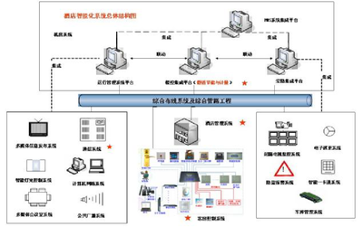 浙江丽笙东港大酒店智能化系统工程方案解析
