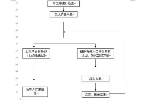 一套完整的led显示屏施工组织设计方案,弱电人用得到