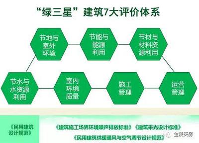 江北新区首个“三星绿建”住宅 红树林诠释生态社区内涵