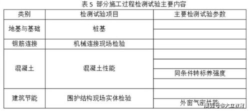 2021一级建造师 专业工程管理与实务 建筑工程 考试真题及答案解析完整版