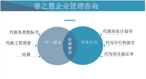 2021欢迎访问 仪征专业代写标书施工组织设计物业等各类投标文件 实业集团