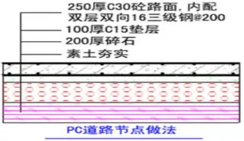 工程pc专项技术全流程 全面又详细