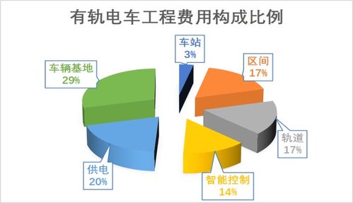 详情