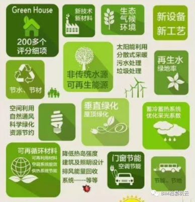 BIM视界 | BIM与绿色运维