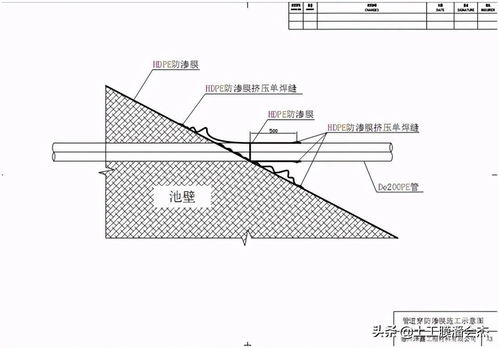 黑膜沼气池设计及沼气池黑膜选择和施工要点