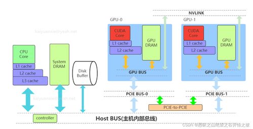 计算机的构成cpu gpu内存显存