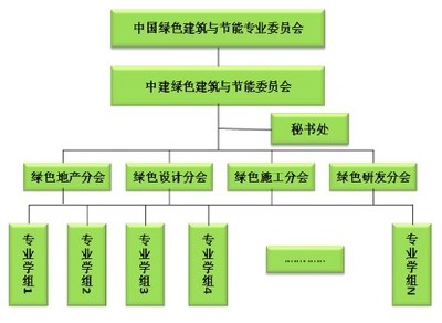 打造绿色中建 助推转型升级
