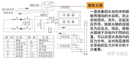 中央空调水系统水管设计与安装施工工艺