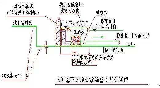 给排水工程设计及施工中的雷区,你踩了几个