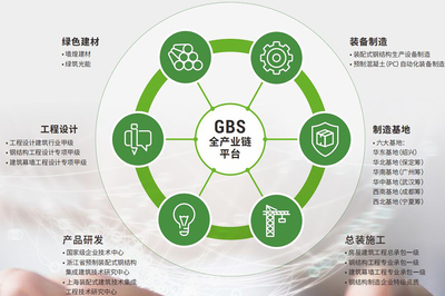 精工绿筑成功举办第十五届绿色建筑与建筑节能大会|钢